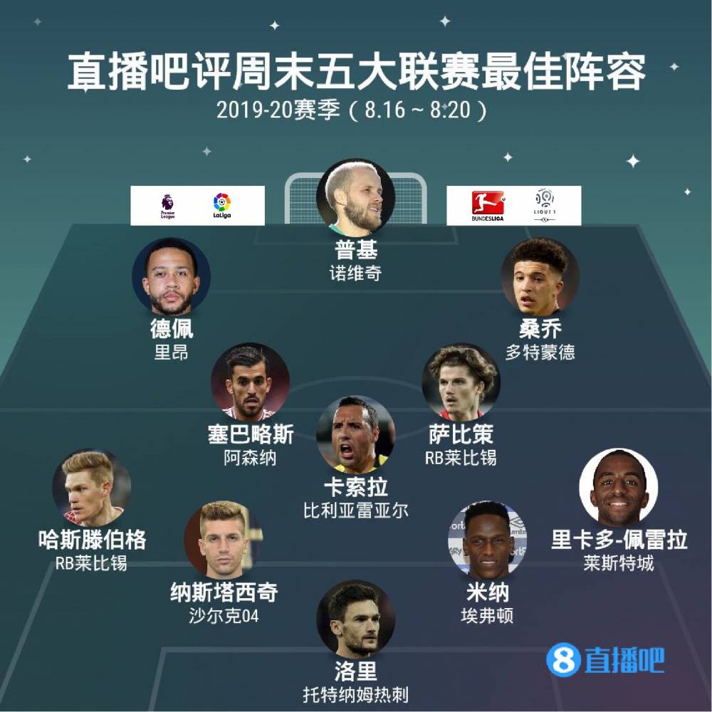 要指标