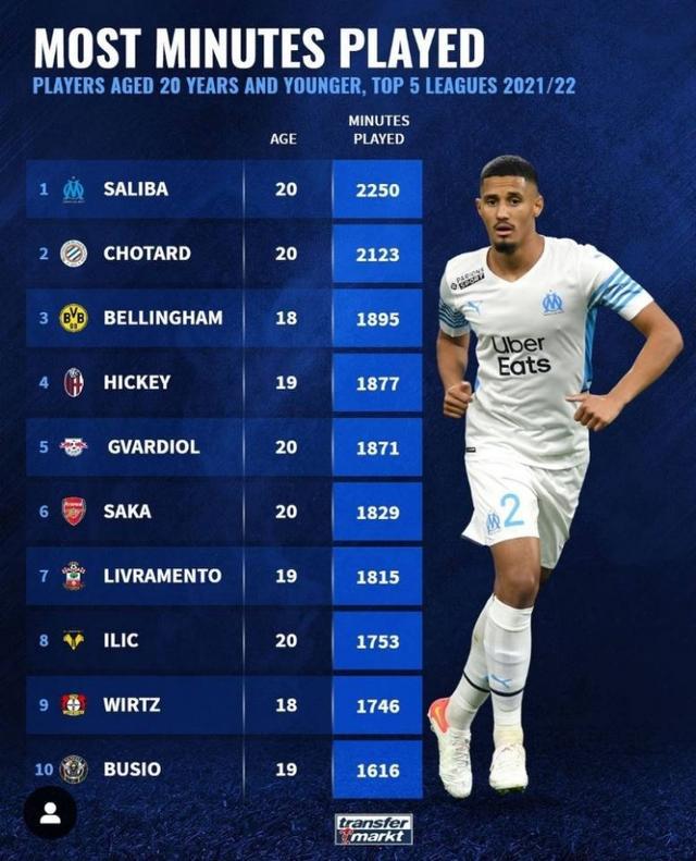 他们的平均
