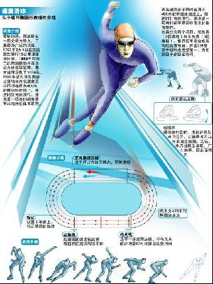 在比赛中突