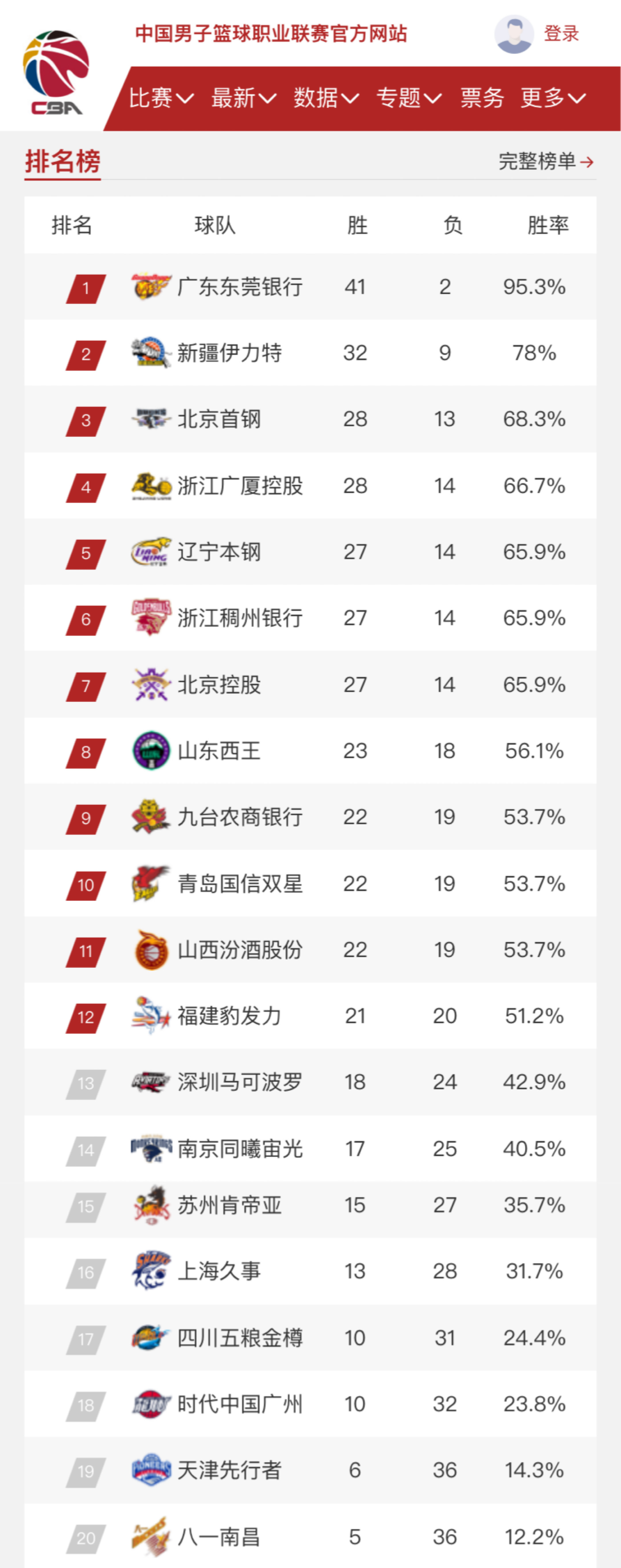 拉开分差